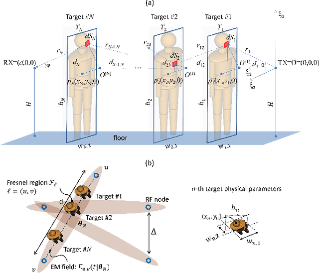 Figure 1 for RF sensing with dense IoT network graphs: An EM-informed analysis