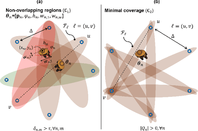 Figure 2 for RF sensing with dense IoT network graphs: An EM-informed analysis