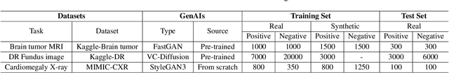 Figure 2 for Rethinking Bias in Generative Data Augmentation for Medical AI: a Frequency Recalibration Method