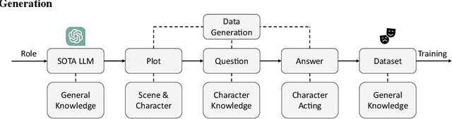 Figure 1 for Prompt Framework for Role-playing: Generation and Evaluation