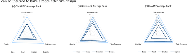 Figure 4 for Prompt Framework for Role-playing: Generation and Evaluation