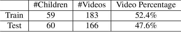 Figure 2 for Localizing Moments of Actions in Untrimmed Videos of Infants with Autism Spectrum Disorder
