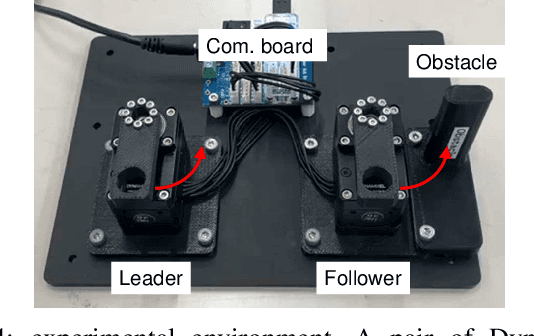 Figure 4 for Input-gated Bilateral Teleoperation: An Easy-to-implement Force Feedback Teleoperation Method for Low-cost Hardware