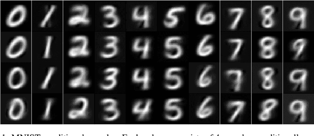 Figure 1 for Neural Boltzmann Machines
