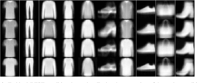 Figure 2 for Neural Boltzmann Machines