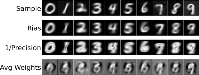 Figure 3 for Neural Boltzmann Machines