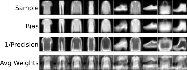 Figure 4 for Neural Boltzmann Machines