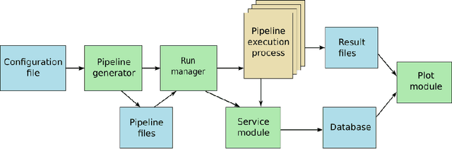 Figure 2 for MOSAIC, acomparison framework for machine learning models