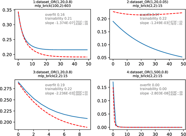 Figure 3 for MOSAIC, acomparison framework for machine learning models