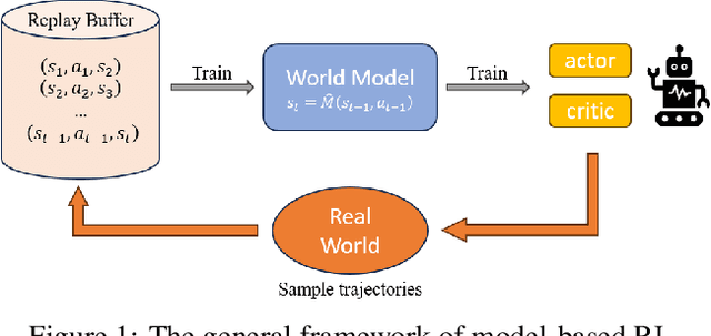 Figure 1 for Learning World Models for Unconstrained Goal Navigation