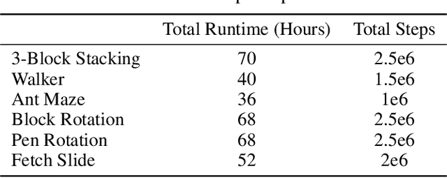 Figure 2 for Learning World Models for Unconstrained Goal Navigation