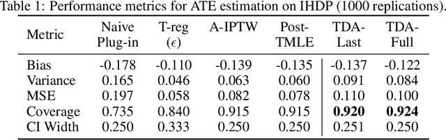 Figure 2 for Targeted Deep Architectures: A TMLE-Based Framework for Robust Causal Inference in Neural Networks