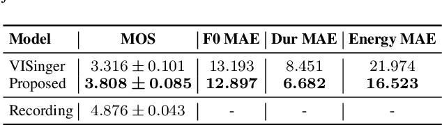 Figure 2 for Towards Improving the Expressiveness of Singing Voice Synthesis with BERT Derived Semantic Information