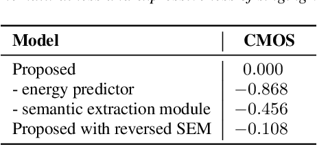 Figure 4 for Towards Improving the Expressiveness of Singing Voice Synthesis with BERT Derived Semantic Information