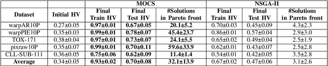 Figure 4 for Multi-objective Binary Coordinate Search for Feature Selection