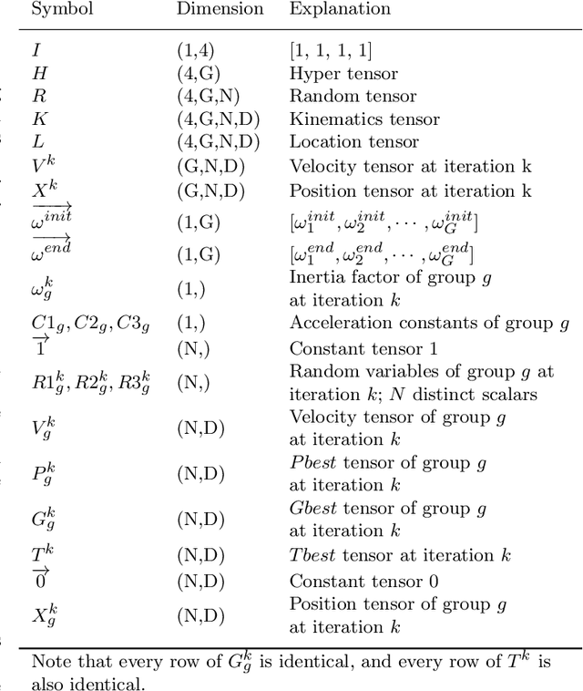 Figure 1 for Efficient Real-time Path Planning with Self-evolving Particle Swarm Optimization in Dynamic Scenarios