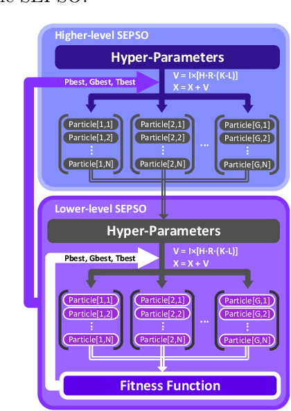 Figure 2 for Efficient Real-time Path Planning with Self-evolving Particle Swarm Optimization in Dynamic Scenarios