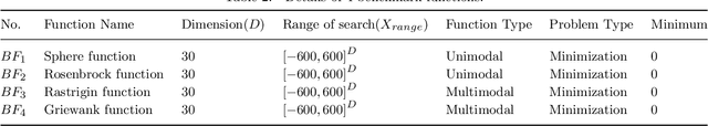 Figure 4 for Efficient Real-time Path Planning with Self-evolving Particle Swarm Optimization in Dynamic Scenarios