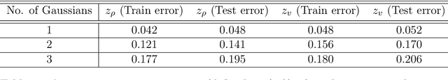 Figure 2 for Deep Neural-network Prior for Orbit Recovery from Method of Moments