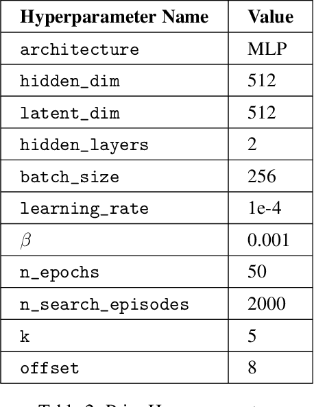 Figure 4 for STEVE-1: A Generative Model for Text-to-Behavior in Minecraft