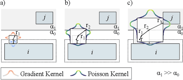 Figure 3 for DeepRWCap: Neural-Guided Random-Walk Capacitance Solver for IC Design