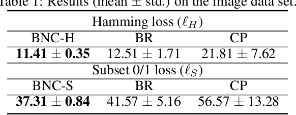 Figure 2 for Probabilistic Multi-Dimensional Classification