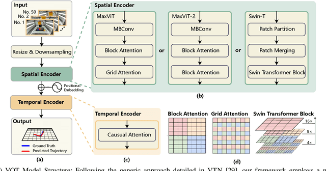 Figure 3 for Video Transformers under Occlusion: How Physics and Background Attributes Impact Large Models for Robotic Manipulation