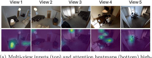 Figure 2 for MultiTSF: Transformer-based Sensor Fusion for Human-Centric Multi-view and Multi-modal Action Recognition