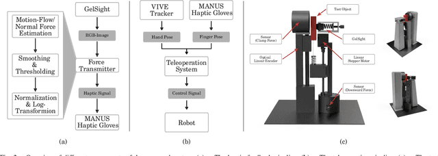 Figure 2 for Integrating Visuo-tactile Sensing with Haptic Feedback for Teleoperated Robot Manipulation