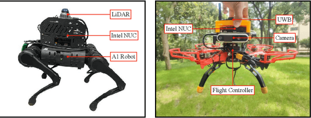Figure 2 for Wasserstein Distributionally Robust Chance Constrained Trajectory Optimization for Mobile Robots within Uncertain Safe Corridor