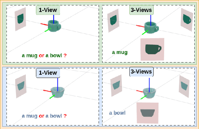 Figure 1 for LM-MCVT: A Lightweight Multi-modal Multi-view Convolutional-Vision Transformer Approach for 3D Object Recognition