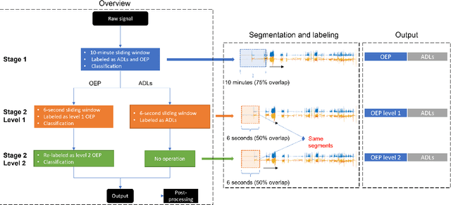 Figure 4 for Otago Exercises Monitoring for Older Adults by a Single IMU and Hierarchical Machine Learning Models