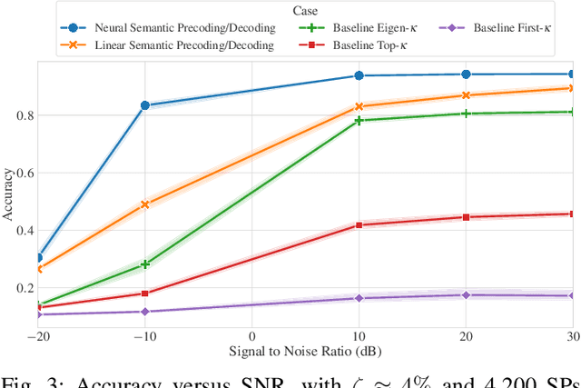 Figure 3 for Latent Space Alignment for AI-Native MIMO Semantic Communications