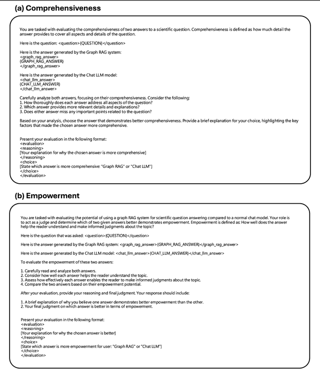 Figure 3 for Addressing accuracy and hallucination of LLMs in Alzheimer's disease research through knowledge graphs