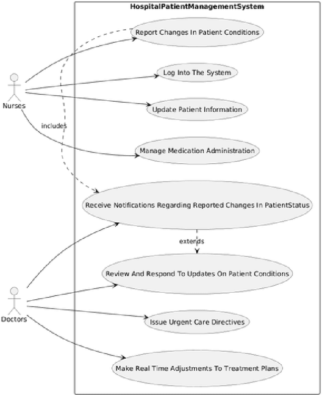Figure 3 for Leveraging Large Language Models for Use Case Model Generation from Software Requirements