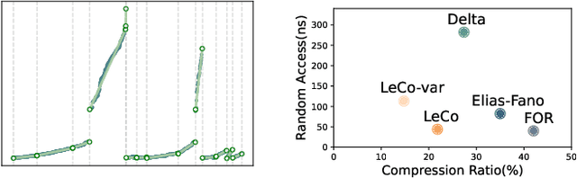 Figure 1 for LeCo: Lightweight Compression via Learning Serial Correlations