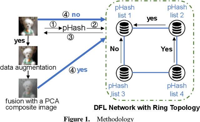 Figure 2 for AugMixCloak: A Defense against Membership Inference Attacks via Image Transformation