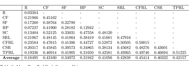 Figure 3 for Reinforcement Learning Jazz Improvisation: When Music Meets Game Theory