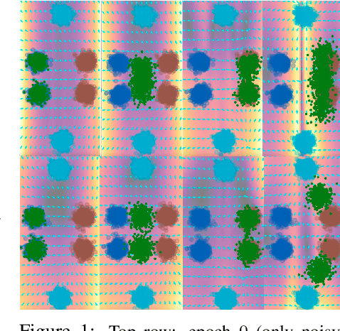 Figure 1 for Multi-marginal temporal Schrödinger Bridge Matching for video generation from unpaired data