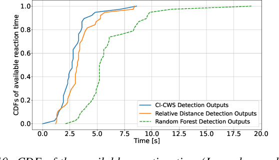 Figure 2 for Edge-Assisted ML-Aided Uncertainty-Aware Vehicle Collision Avoidance at Urban Intersections