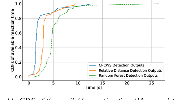 Figure 3 for Edge-Assisted ML-Aided Uncertainty-Aware Vehicle Collision Avoidance at Urban Intersections