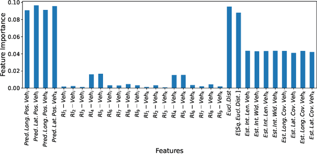 Figure 4 for Edge-Assisted ML-Aided Uncertainty-Aware Vehicle Collision Avoidance at Urban Intersections