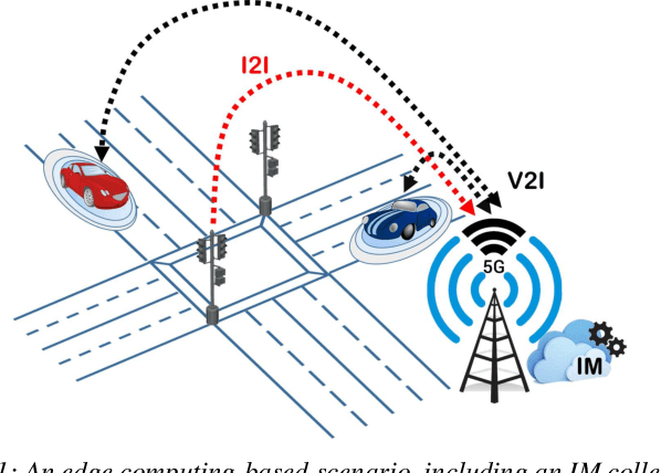 Figure 1 for Edge-Assisted ML-Aided Uncertainty-Aware Vehicle Collision Avoidance at Urban Intersections