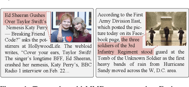 Figure 1 for Enhancing Multimodal Misinformation Detection by Replaying the Whole Story from Image Modality Perspective