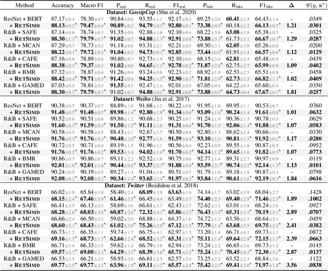 Figure 2 for Enhancing Multimodal Misinformation Detection by Replaying the Whole Story from Image Modality Perspective