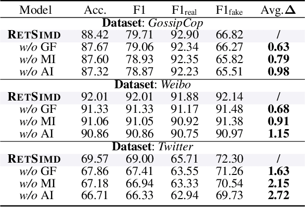 Figure 4 for Enhancing Multimodal Misinformation Detection by Replaying the Whole Story from Image Modality Perspective