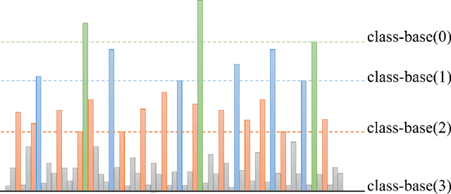 Figure 1 for Robust Learning-Augmented Dictionaries