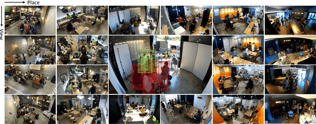 Figure 1 for Towards More Practical Group Activity Detection: A New Benchmark and Model
