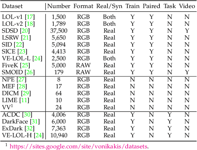 Figure 2 for Towards Realistic Low-Light Image Enhancement via ISP Driven Data Modeling