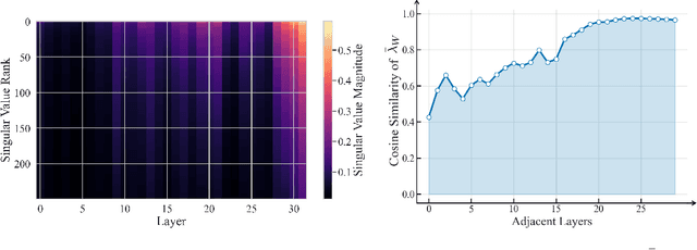 Figure 3 for Convergence of Spectral Principal Paths: How Deep Networks Distill Linear Representations from Noisy Inputs